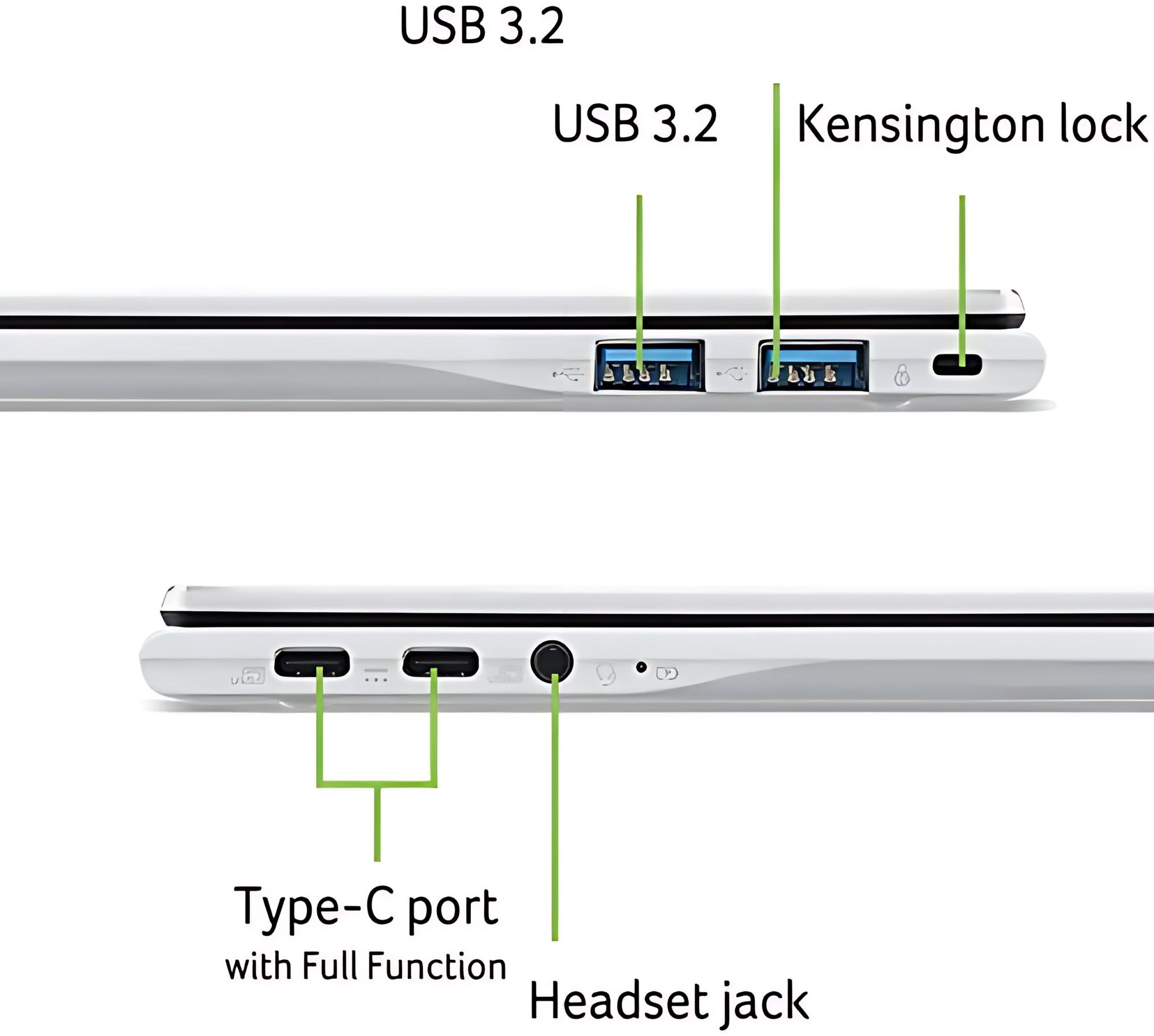 Connectique du Acer Chromebook Plus Spin 514 tactile CP514-5HN-K6VR NX.JRHEF.003 Connectique du Acer Chromebook Plus Spin 514 tactile CP514-5HN-K6VR NX.JRHEF.003